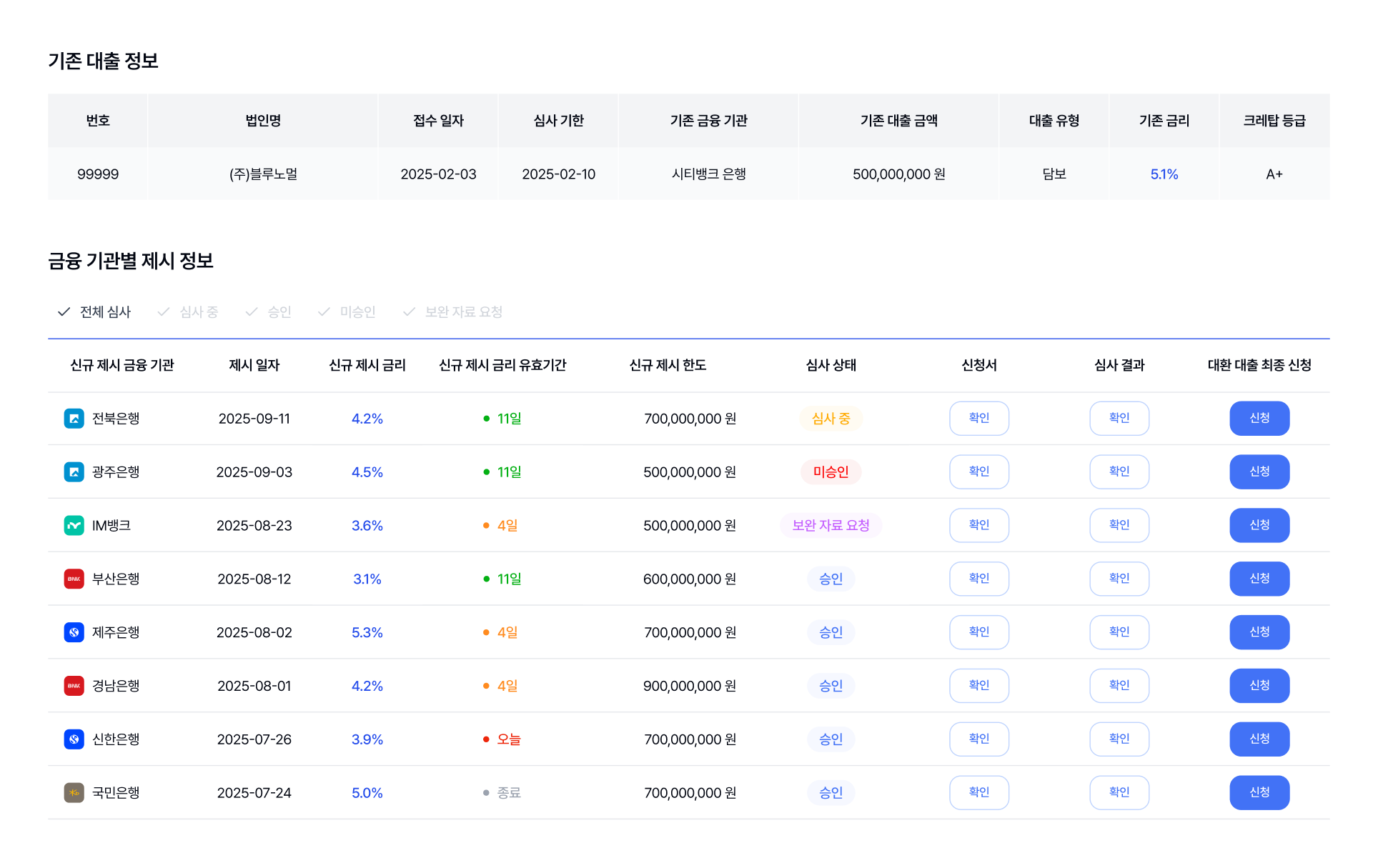 기업대출 금리비교 이미지